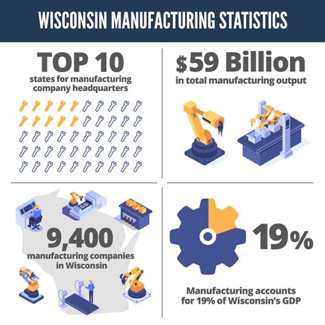 wisconsin metal fabrication statistics|2020 Wisconsin Manufacturing Facts .